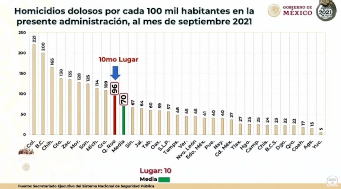 La mañanera de AMLO, 17 de noviembre, minuto a minuto
