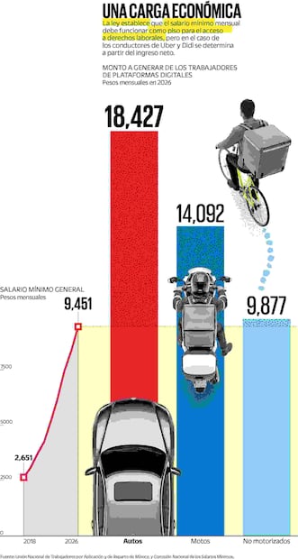 Gráficas: Elaboración propia