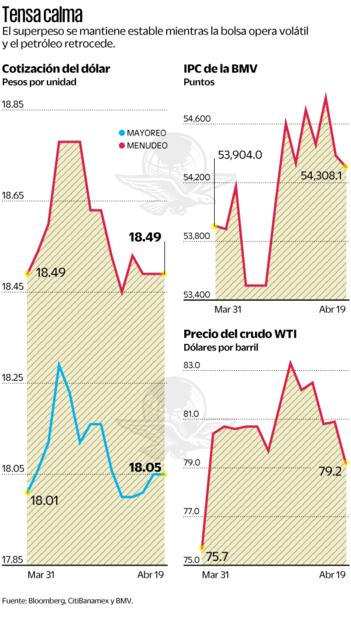 Reportes trimestrales dan rumbo a mercados