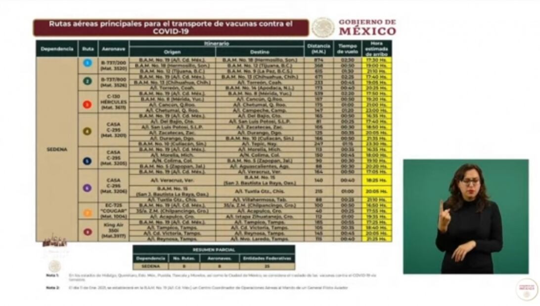 La mañanera de AMLO, 12 de enero, minuto a minuto