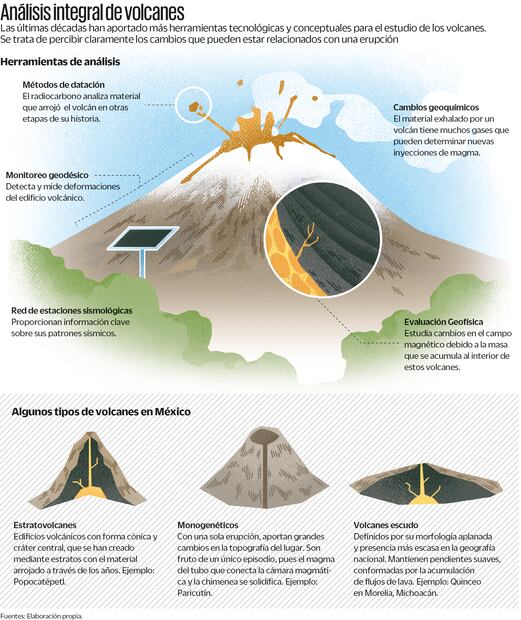 Fuente: Elaboración propia