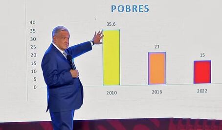 “No se va a poder”: AMLO advierte a oposición que se quedará con las ganas de regresar