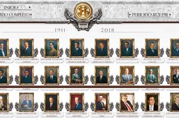 Una galería de retratos