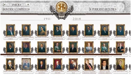 Una galería de retratos