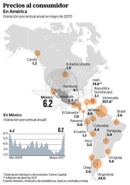 México registra la cuarta mayor inflación en América
