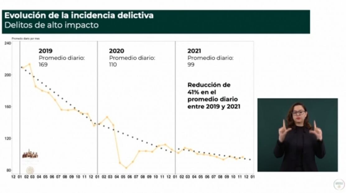 La mañanera de AMLO, 30 de noviembre, minuto a minuto