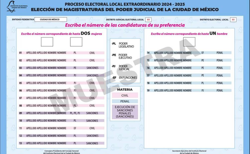 Aprueba IECM diseño de las boletas electorales para la elección judicial (18/03/2025). Foto: Especial