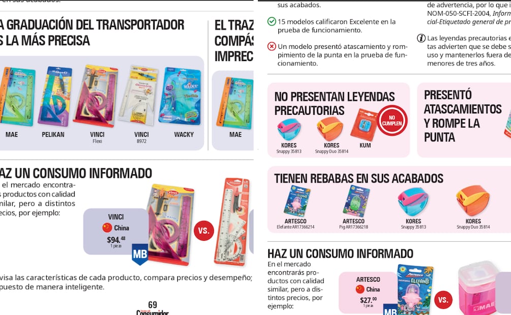 Foto: Captura de pantalla en revista de Profeco