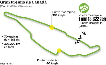 Vettel partirá en la pole position en Canadá