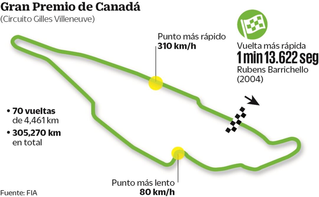 Vettel partirá en la pole position en Canadá