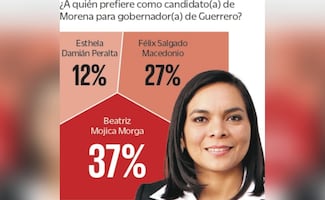 Encuesta en Guerrero; Beatriz Mojica encabeza preferencias de Morena