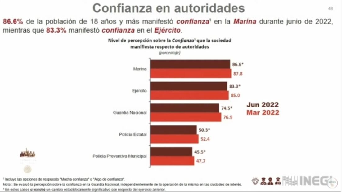 La mañanera de AMLO, 26 de agosto, minuto a minuto