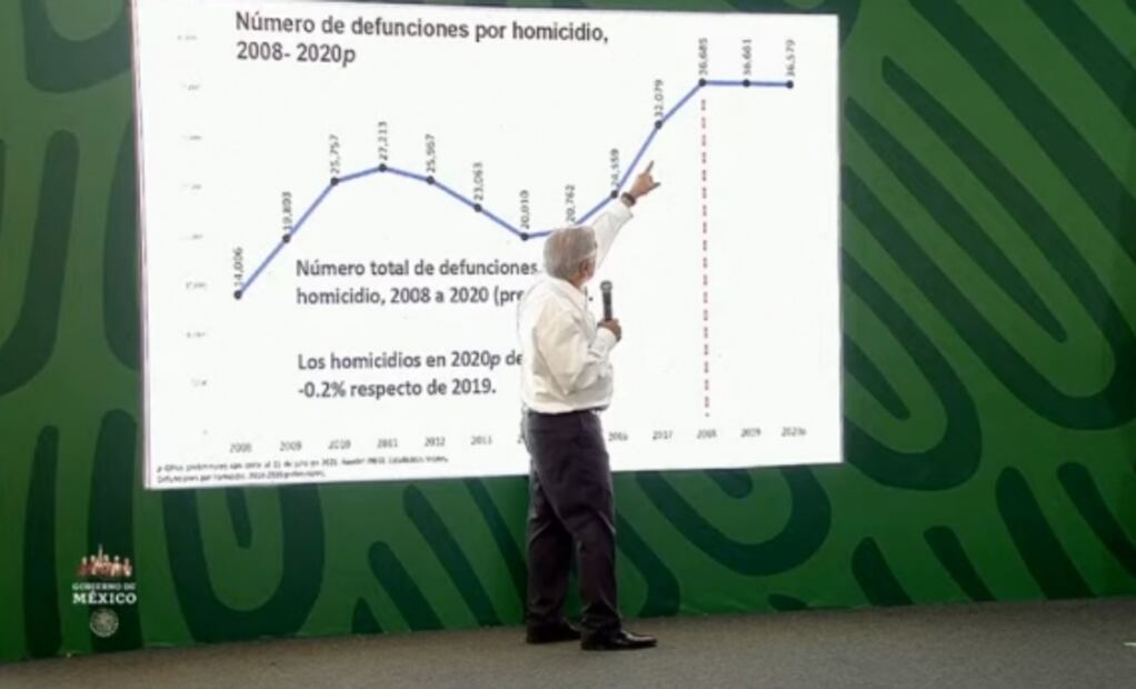 La mañanera de AMLO, 2 de agosto, minuto a minuto