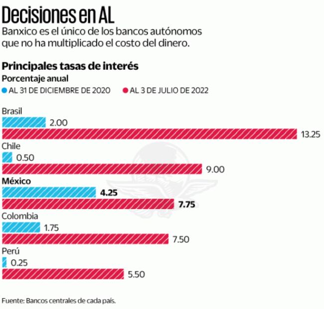 Gobierno, al rescate del Banco de México