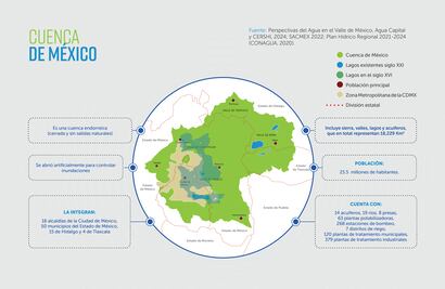 Todo lo que necesitamos saber sobre la situación del agua en la Cuenca de México