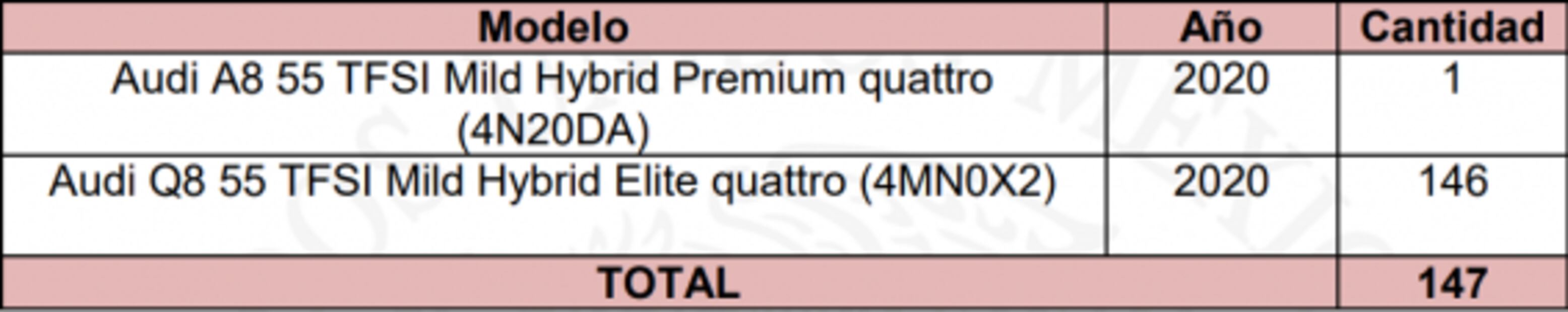 Profeco informa sobre falla en vehículos Audi A8 y Q8 modelo 2020