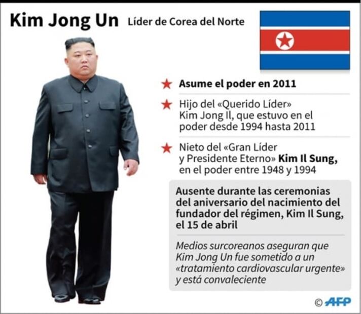 Jefe de la inteligencia de Taiwán afirma que Kim Jong Un está "enfermo"