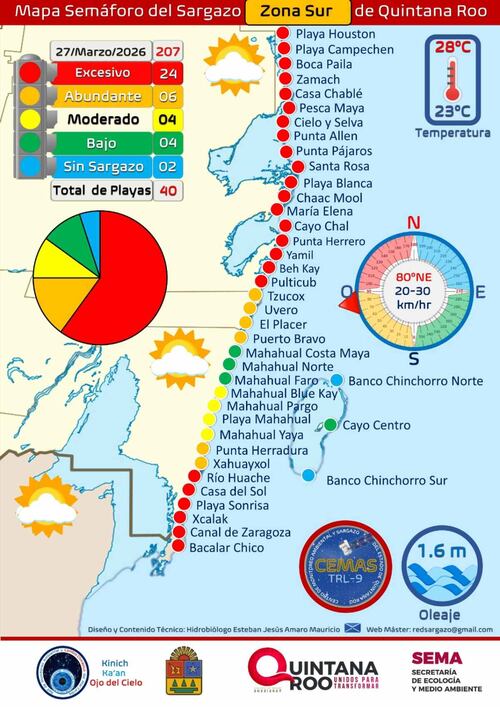 Mapa Semáforo de sargazo en la Zona Sur de Quintana Roo con corte del pasado viernes 27 de marzo de 2026, en donde 24 de las 40 playas concentran un nivel excesivo. Foto: Secretaría de Ecología Quintana Roo
