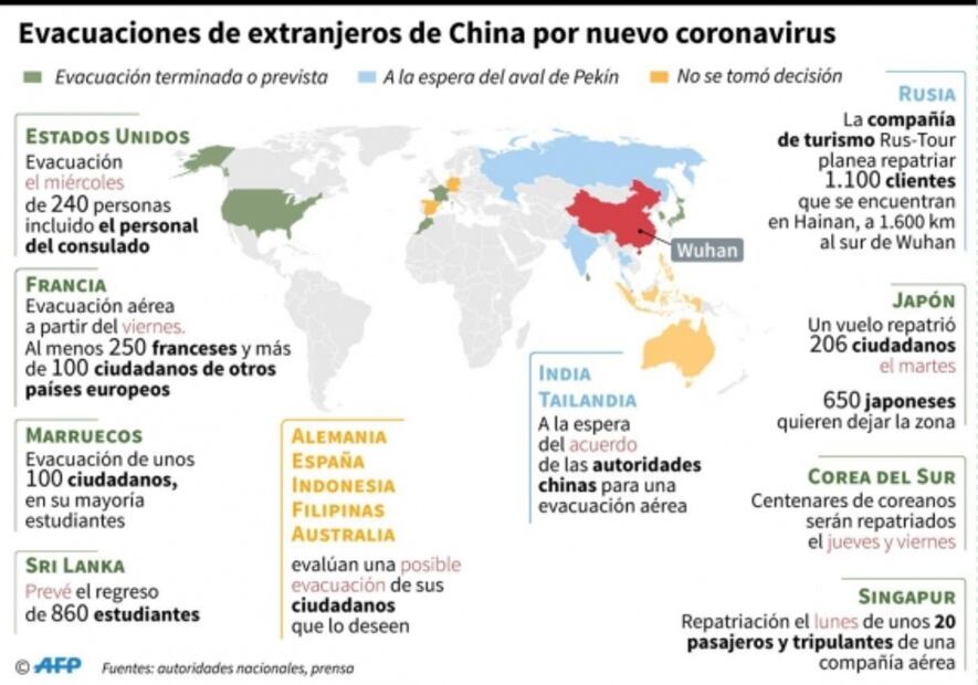 Por coronavirus, países envían aviones a Wuhan para evacuar a sus ciudadanos