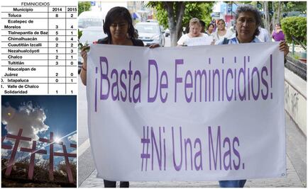 En 2015, 19 feminicidios en municipios de Edomex con alerta de género