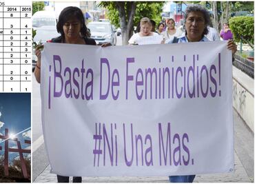 En 2015, 19 feminicidios en municipios de Edomex con alerta de género