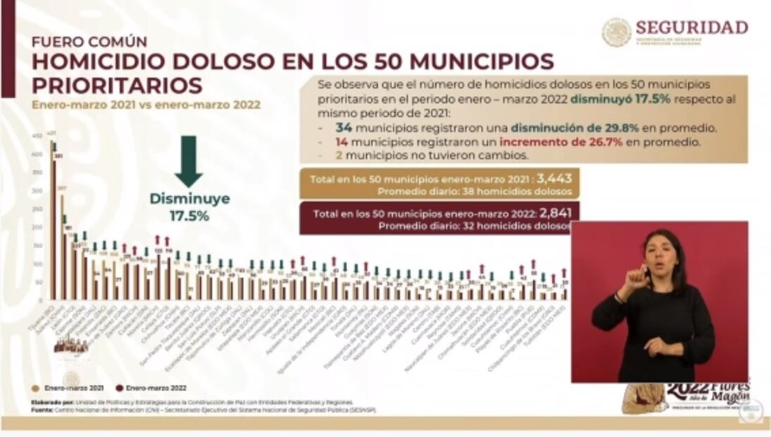 La mañanera de AMLO, 20 de abril, minuto a minuto