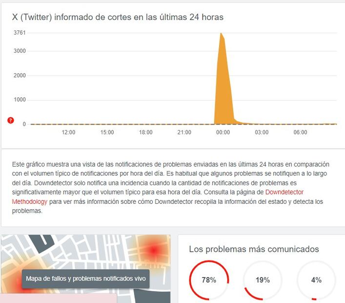 Reporte DownDetector del jueves 21 de diciembre. Foto: Captura de pantalla