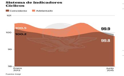 Evolución de la economía es negativa, señala el Inegi
