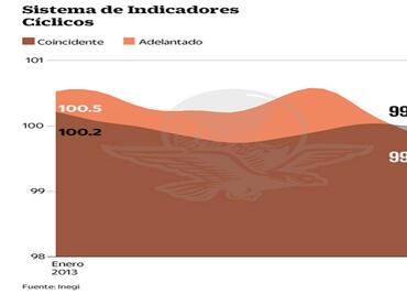 Evolución de la economía es negativa, señala el Inegi