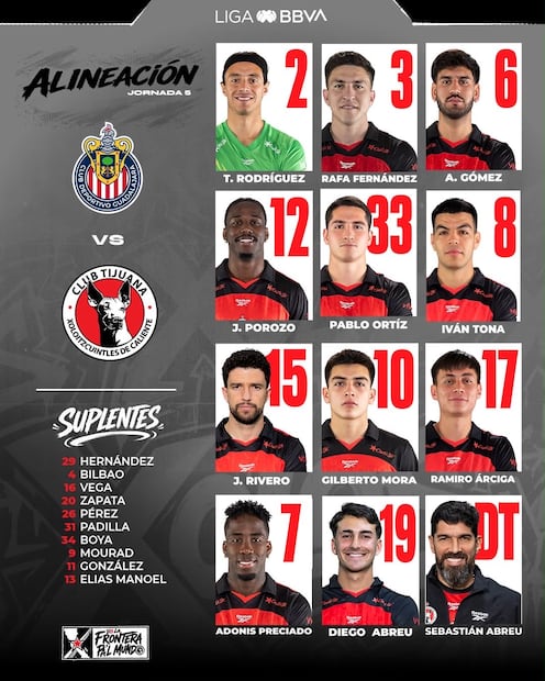 Alineación de Tijuana para el partido de la Jornada 5 del Apertura 2026 - Foto: @Xolos en X