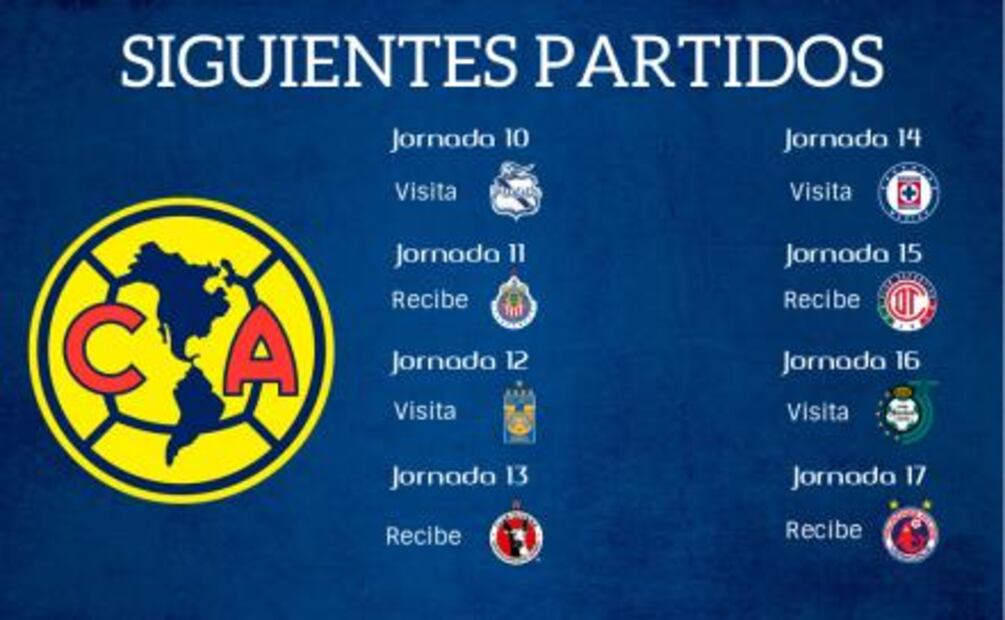 La ardua lucha por el liderato de la Liga MX