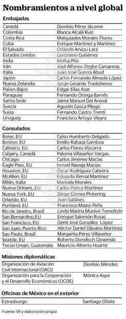 Embajadas son refugio político