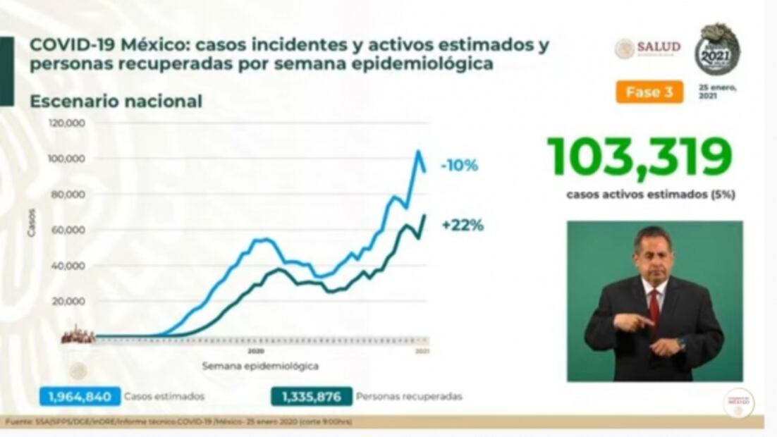 La mañanera de AMLO, 26 de enero, minuto a minuto