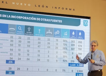 Lluvias mejoran expectativas de abasto de agua a Monterrey