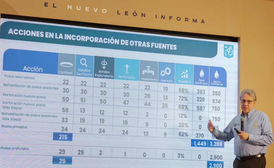 Foto: Twitter @AyD_ParaTi