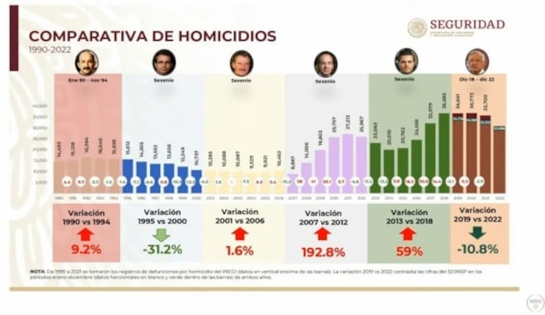 La mañanera de AMLO, 17 de enero, minuto a minuto