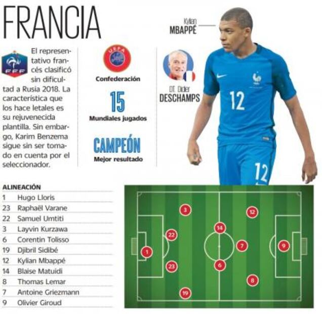 Francia: una rejuvenecida potencia