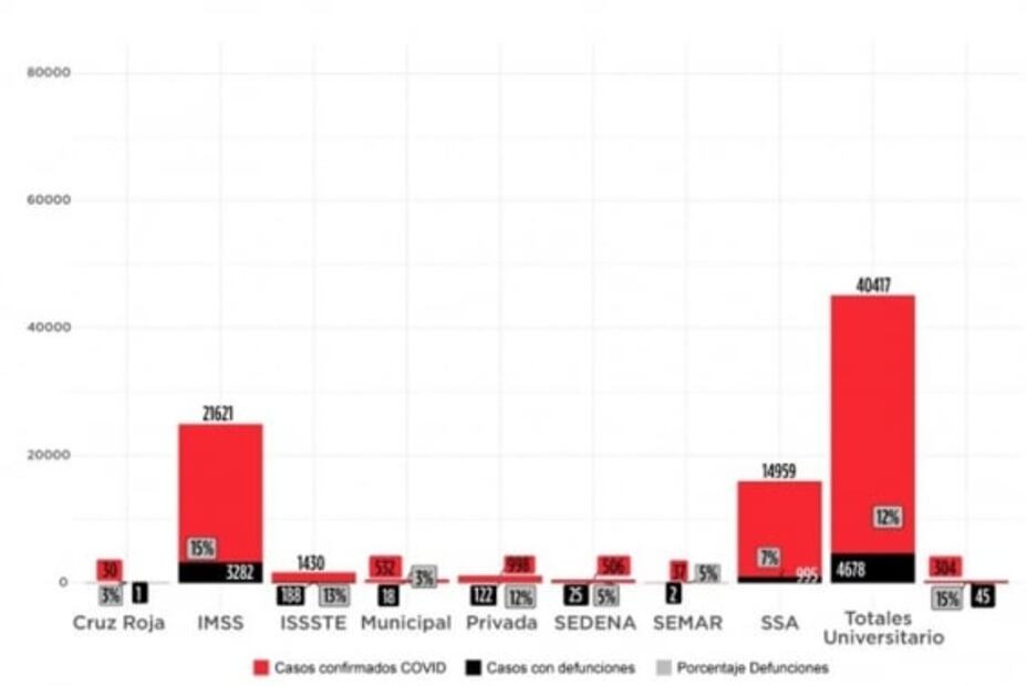 El hospital donde murió uno de cada cinco pacientes que llegaban por Covid-19