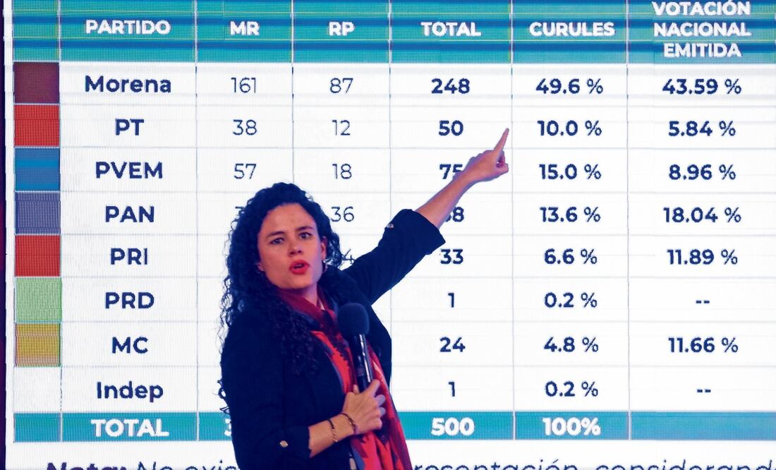 Luisa María Alcalde, secretaria de Gobernación, dijo que en elecciones anteriores PRI y PAN fueron beneficiados. Foto: Especial