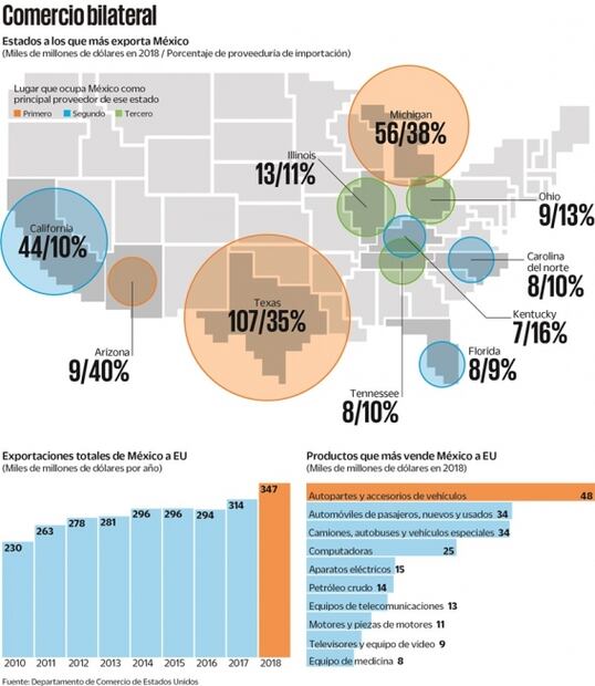 Aranceles: La guerra que nadie podía ganar