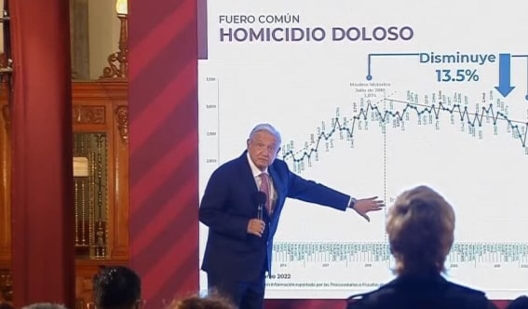 La mañanera de AMLO, 20 de abril, minuto a minuto