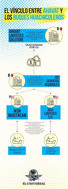 Infografía: Angélica Vázquez