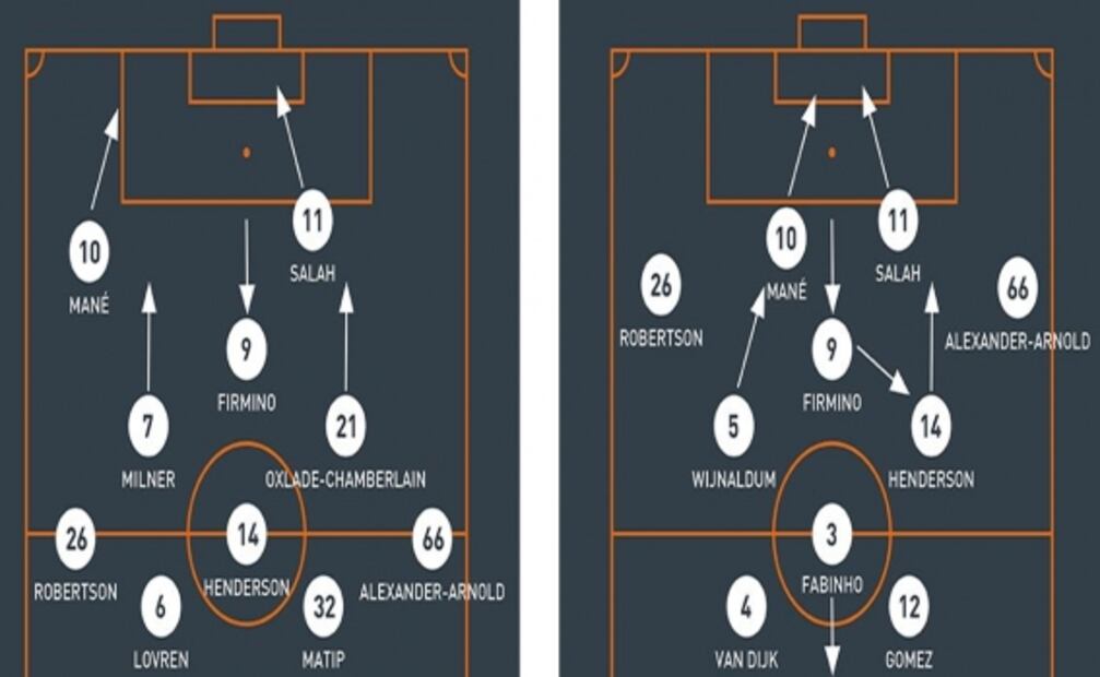 Jürgen Klopp y su intensa presión. Análisis del Liverpool campeón