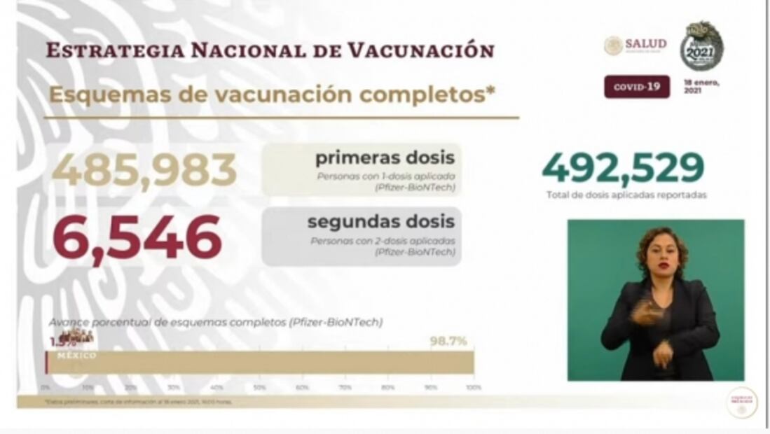 La mañanera de AMLO, 19 de enero, minuto a minuto