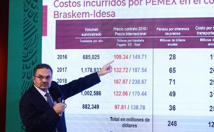 Por nuevo acuerdo con Odebrecht habrá un ahorro de 13 mil 749 mdp para el gobierno: Pemex