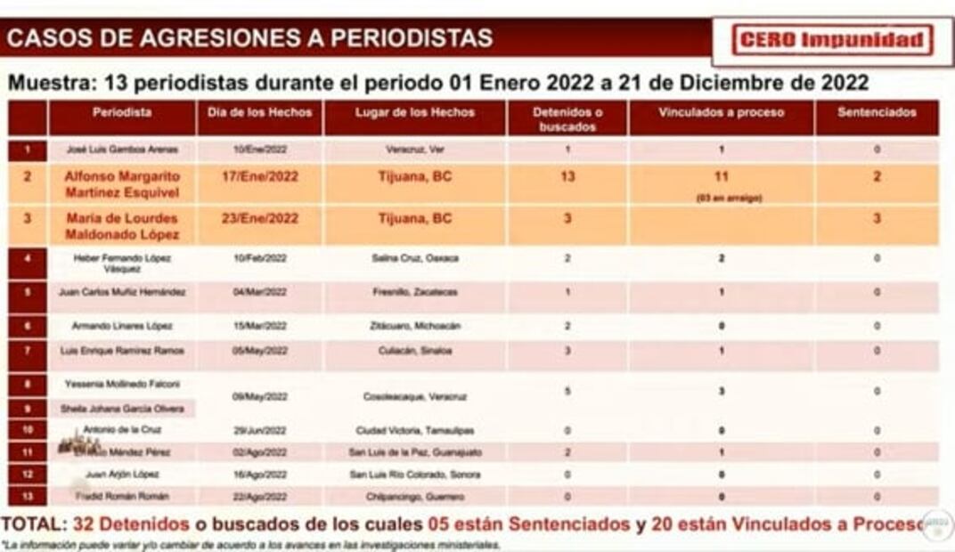 La mañanera de AMLO, 30 de diciembre, minuto a minuto 