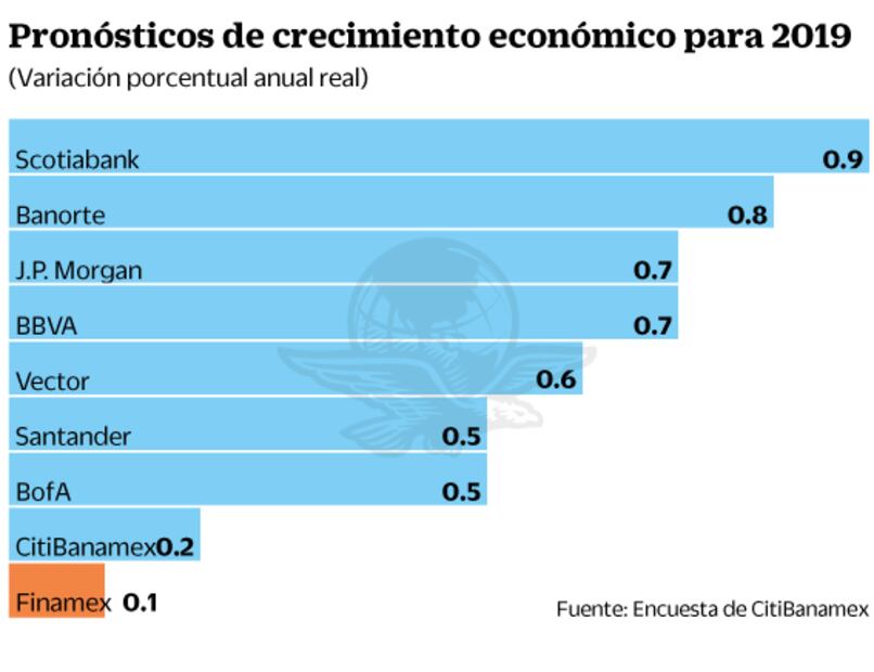 Prevén 4 instituciones baja de tasas este mes