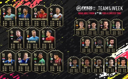 FIFA 20 destaca a mexicanos en Liga MX