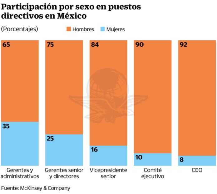 “El reto es forjar un país más igualitario”: Mónica Aspe