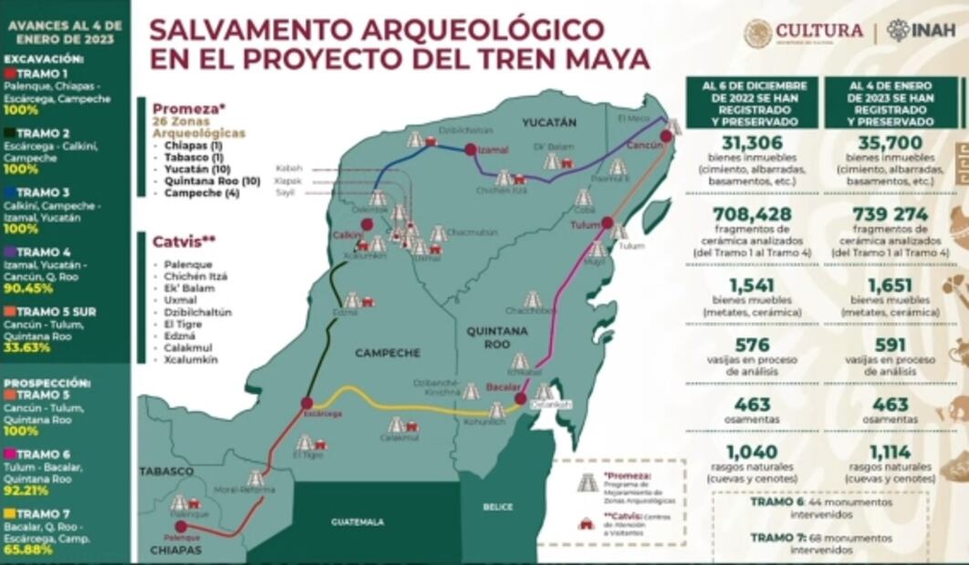 Destaca AMLO rescate arqueológico de ciudades mayas en proyecto del Tren Maya